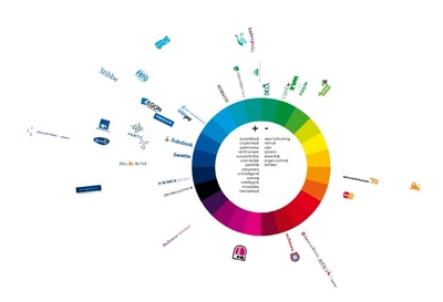 全球各大品牌标志色彩系统分类-中国设计在线