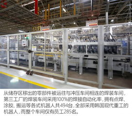 全新悦动的诞生地 北京现代第三工厂